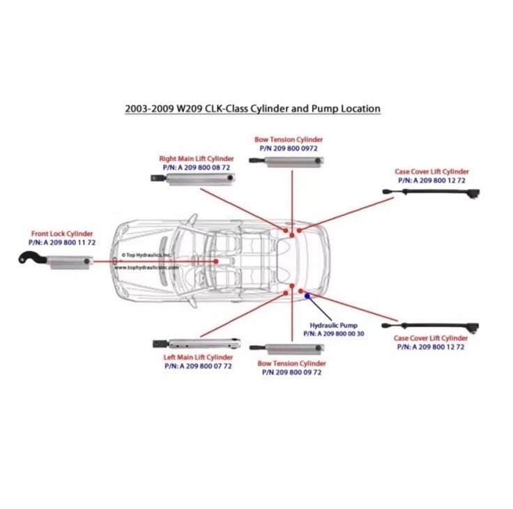 Mercedes CLK E W207 W209 2004-2017 OEM Convertible Bow Tension Cylinder LH or RH - Image 2